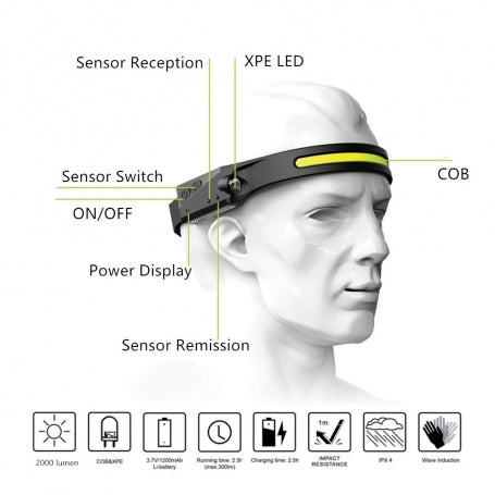 Lanterna de cap cu iluminare LED